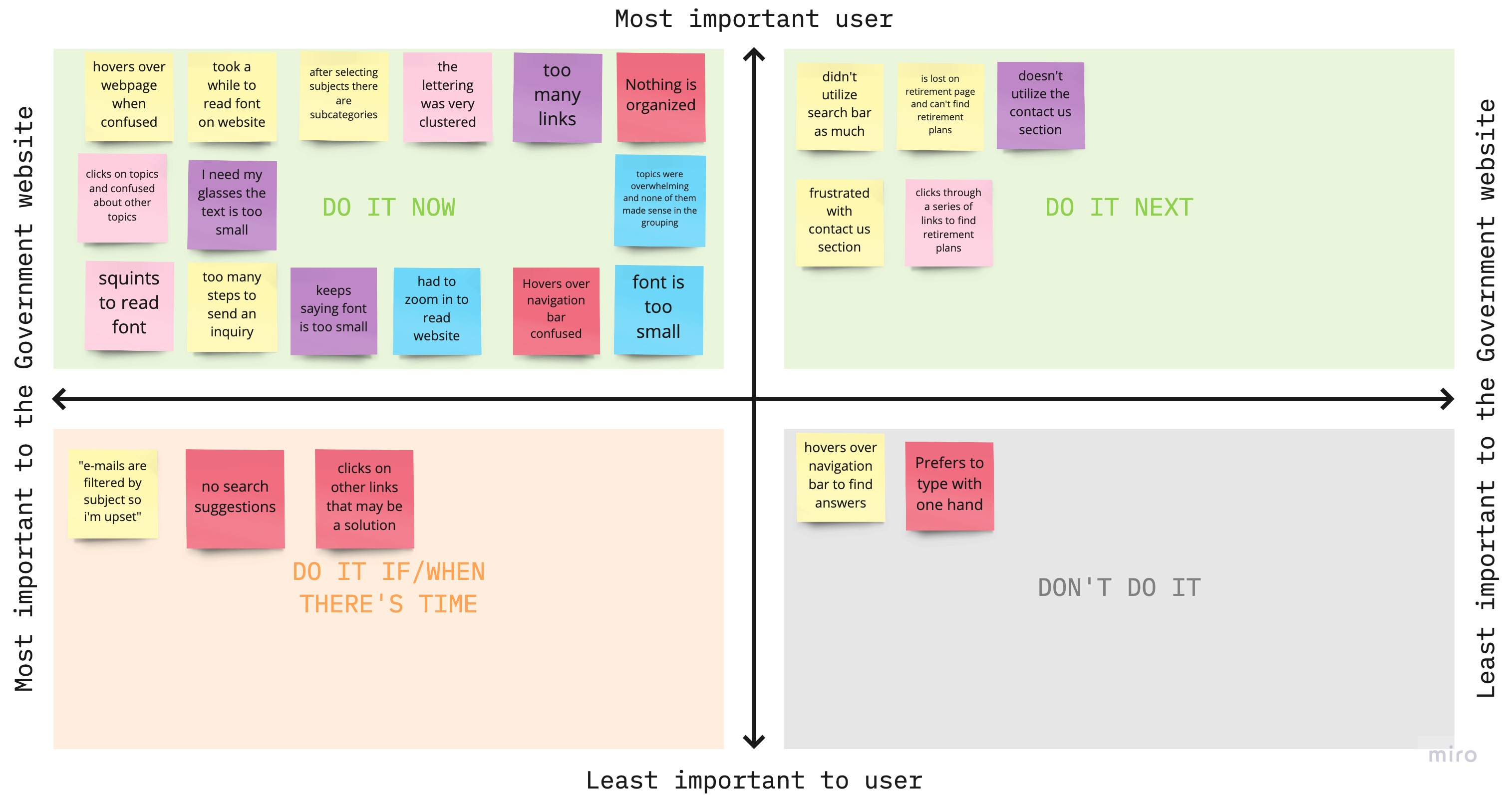 Affinity Diagram